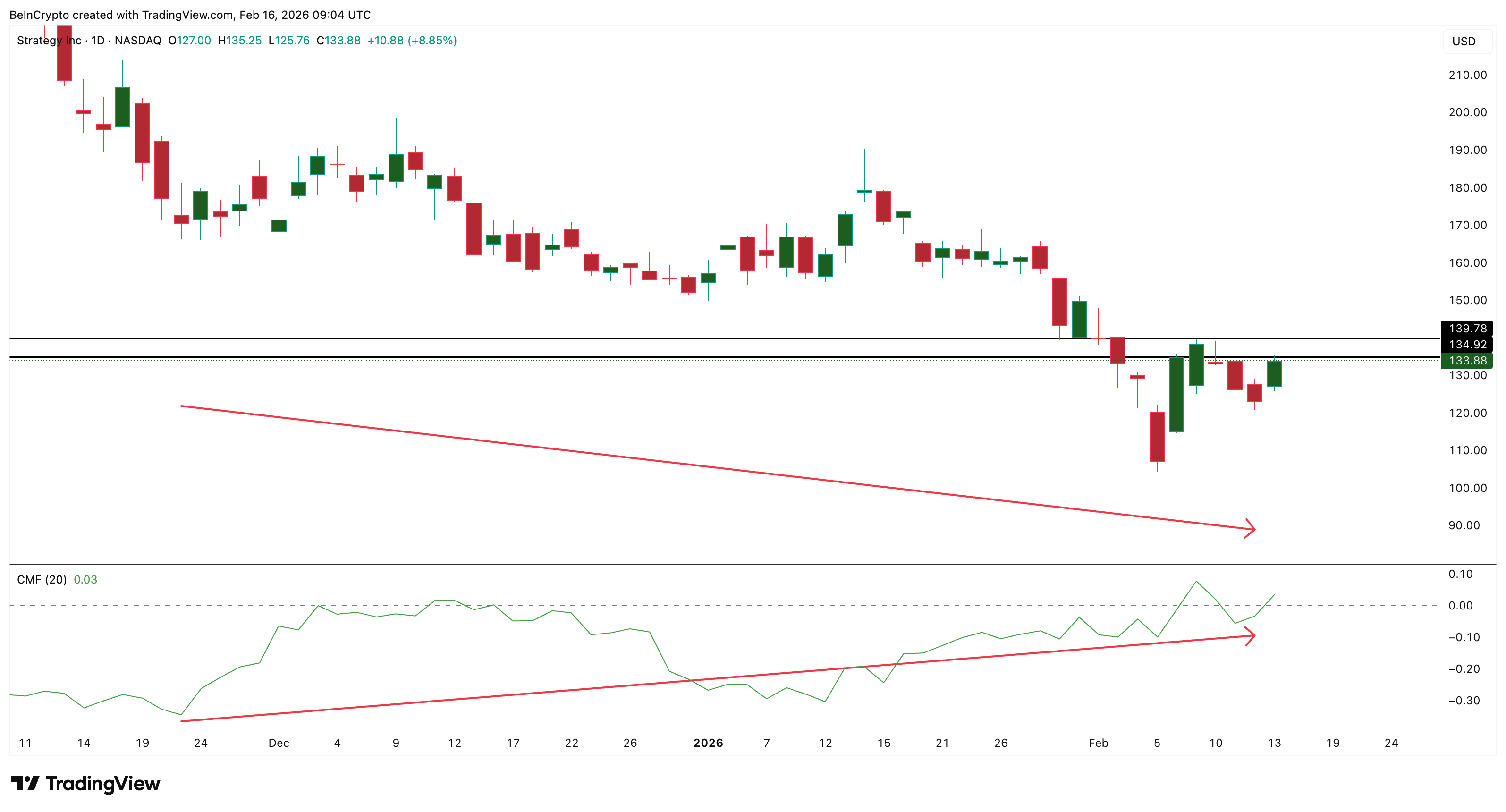 CMF указывает на силу