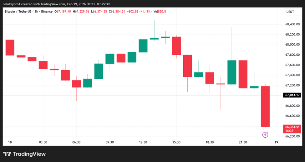 Динамика цены биткоина (<span class=