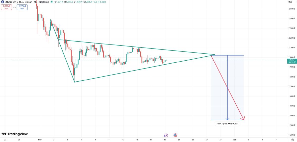 eth-bear-flag-19-february