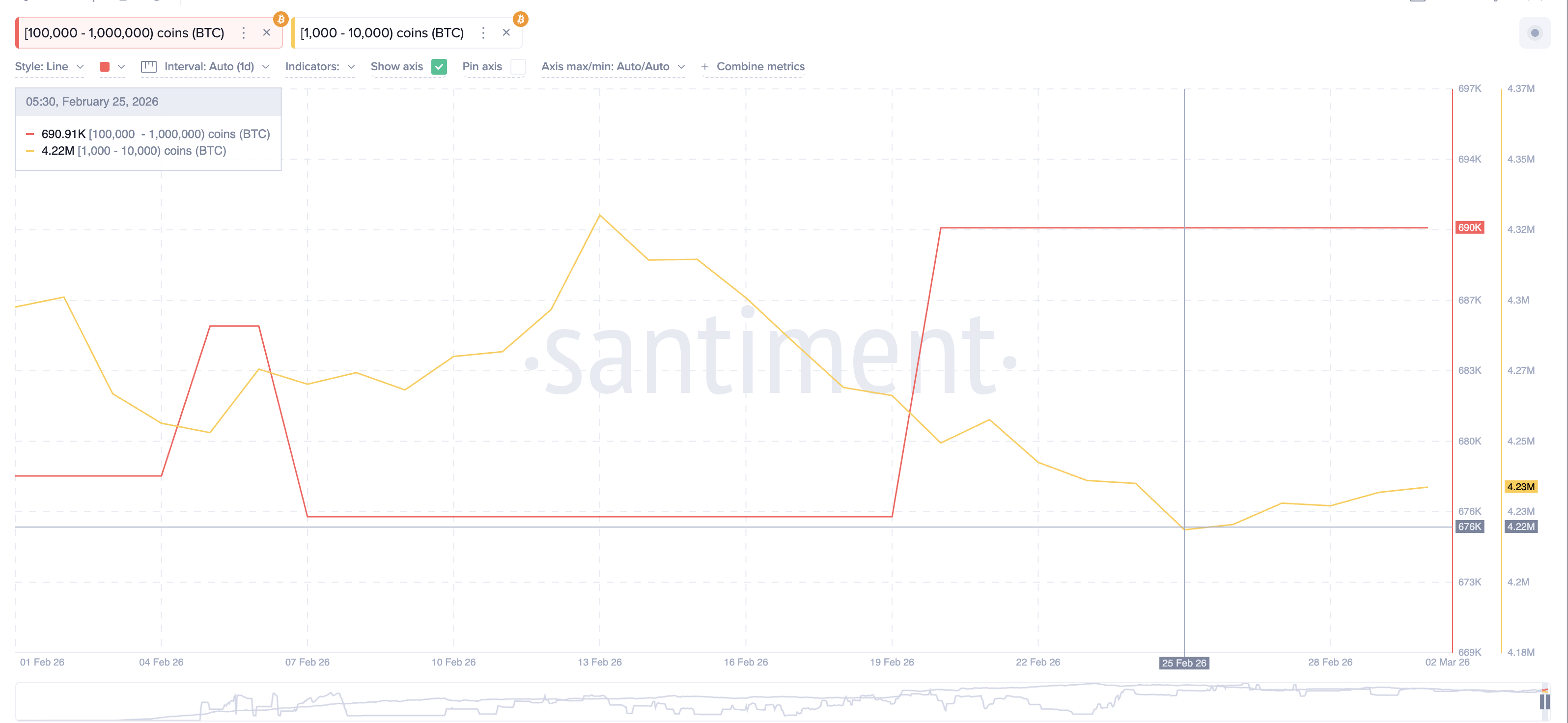 Резервы китов <span class=