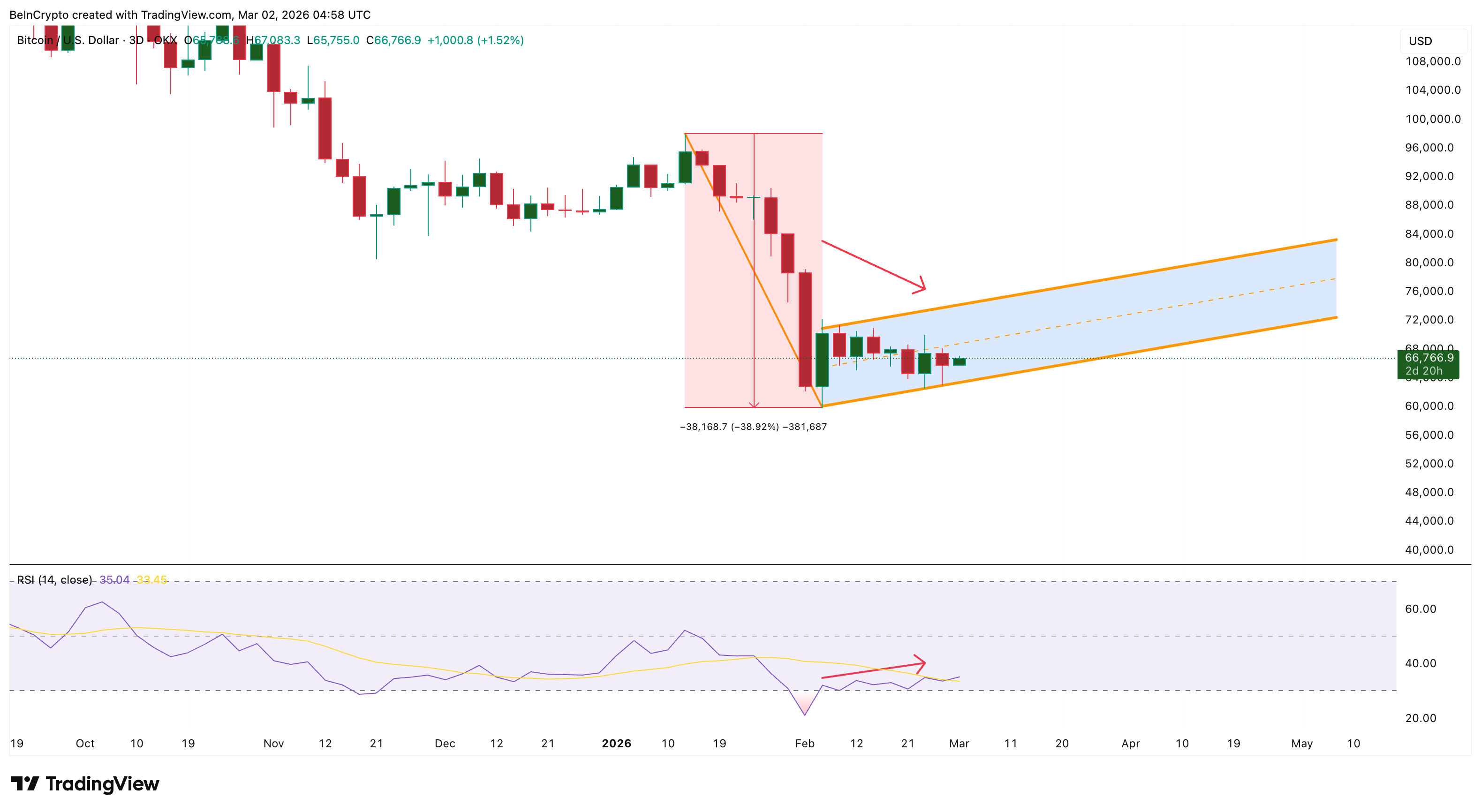 Медвежья структура цены