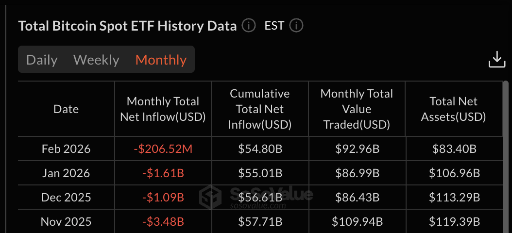 Исторические данные по ETF