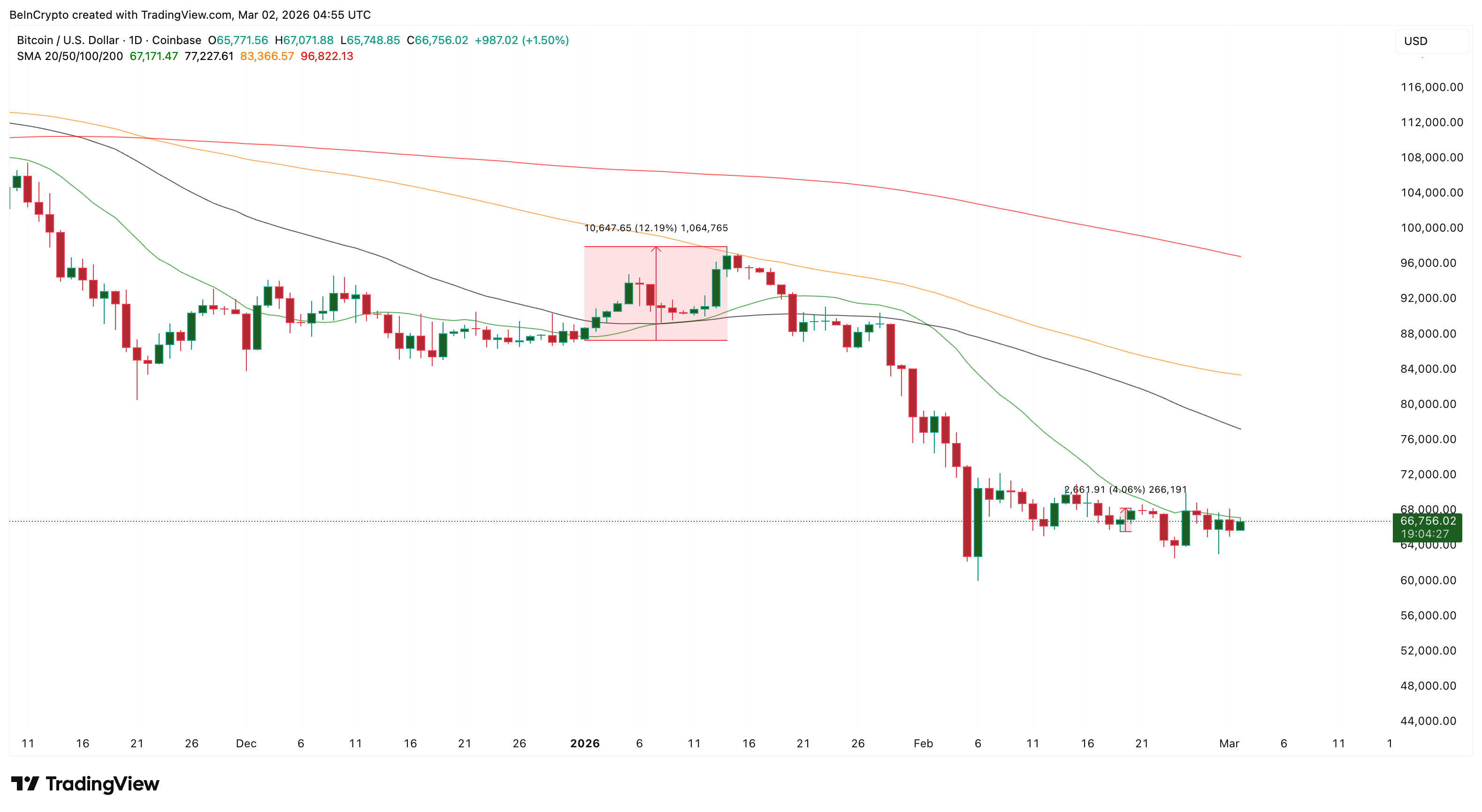 Ключевые ценовые уровни