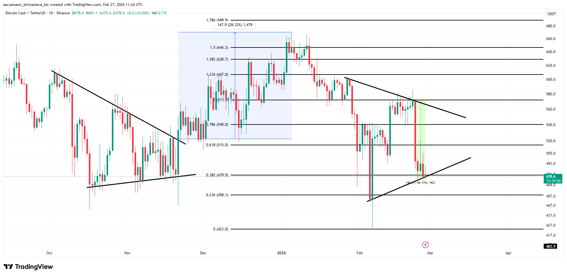 Анализ цены <span class=