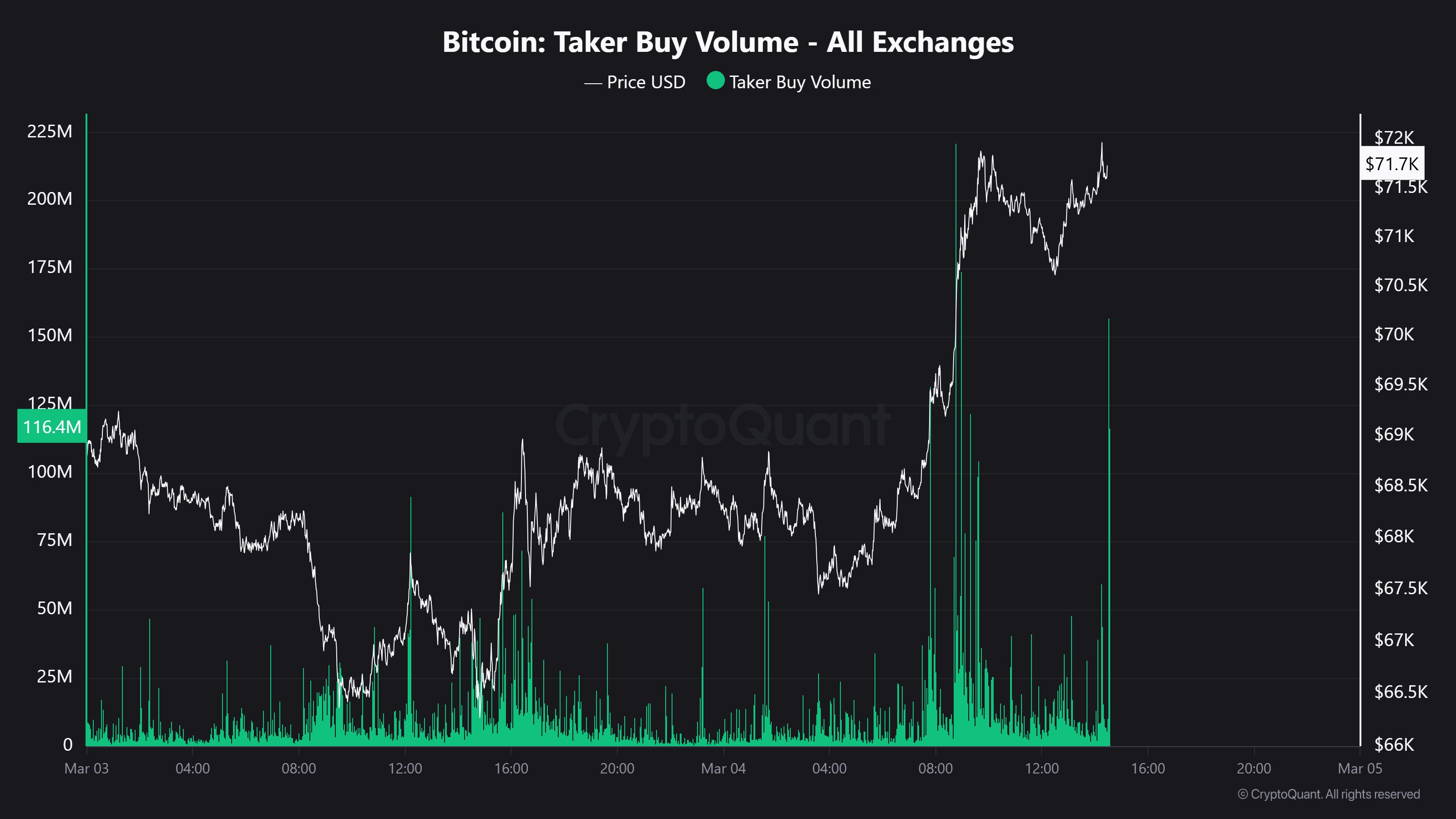 Криптовалюты, Цена Биткоина, Анализ цен, Анализ рынков