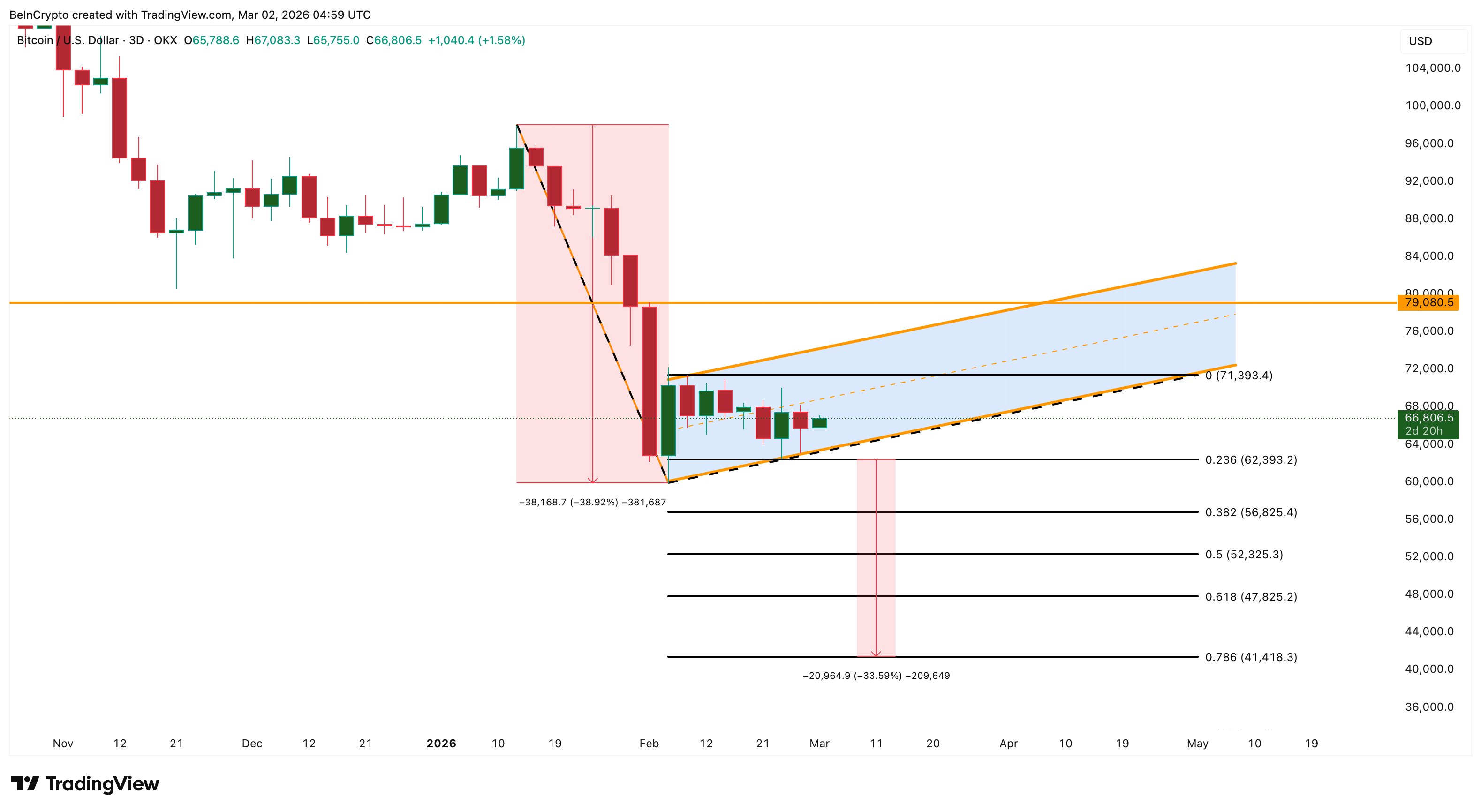 Анализ цены биткоина